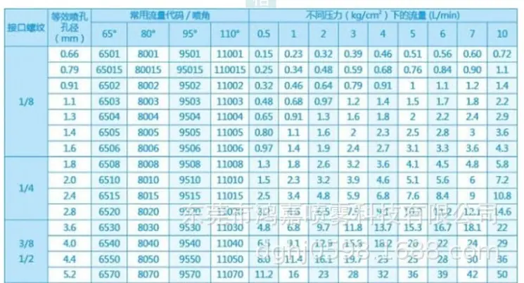 扇形流量表.jpg
