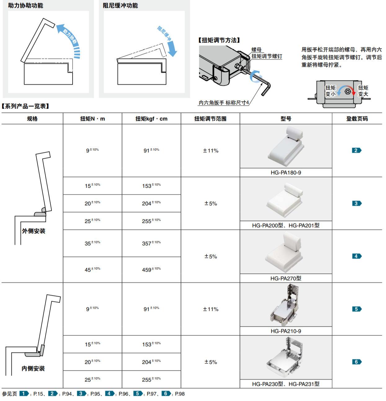 HG-PA系列选型指导