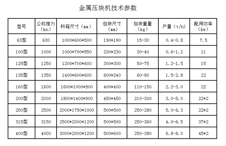 金属压块机参数