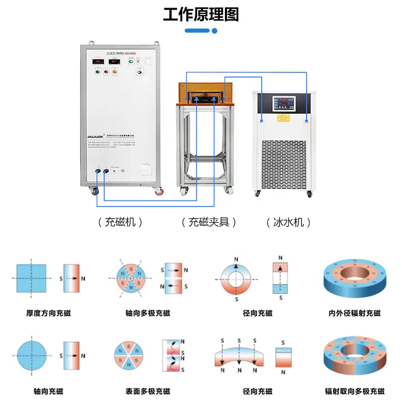 充磁机详情_06
