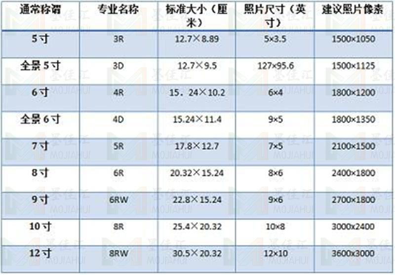 相纸尺寸