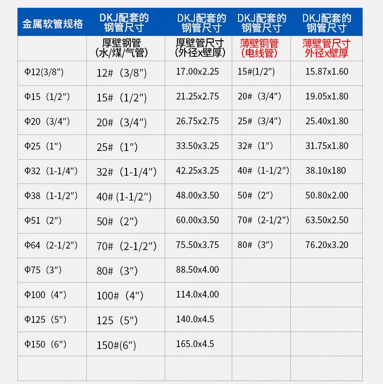 国标三柱