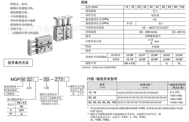 SMC型MGPM