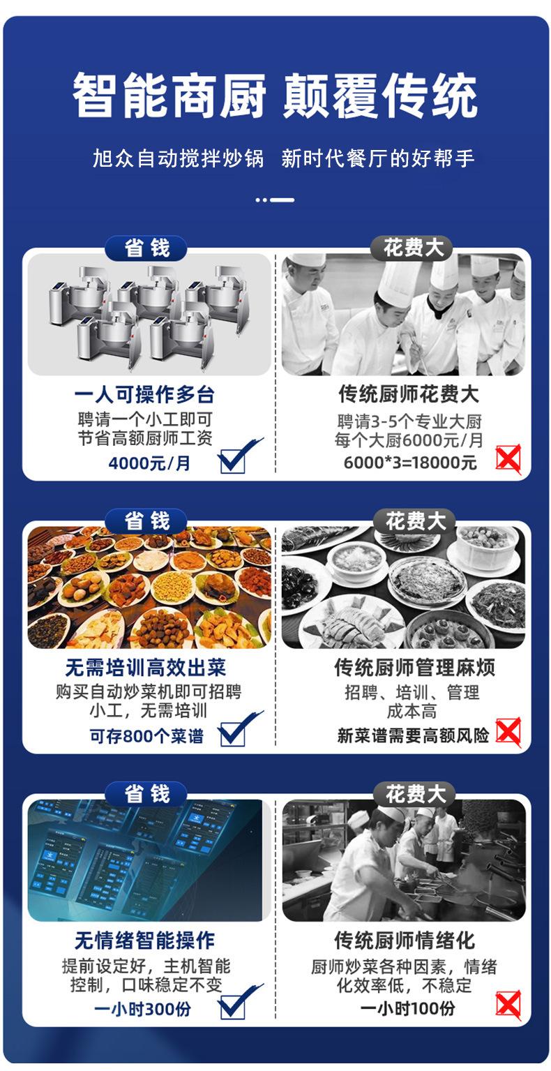 自动搅拌炒锅详情页_03.jpg