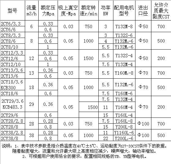 2CY8 3.32