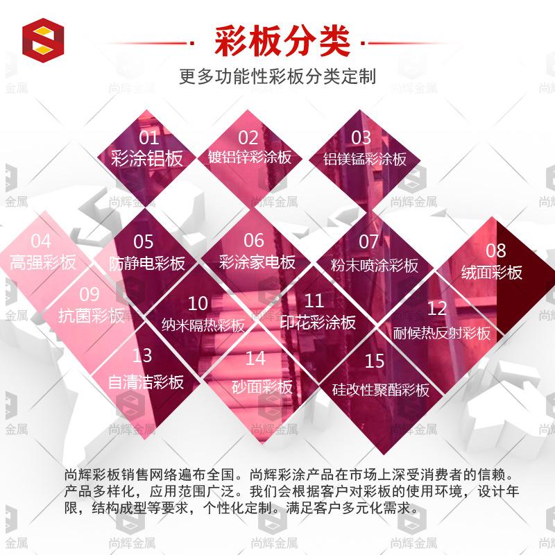 功能性分类副本