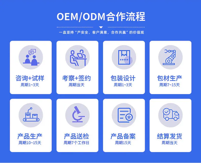 代加工详情页模板-20250609（超工版本）_08.jpg