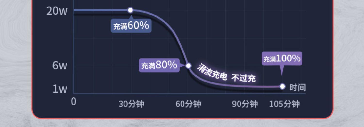 PD20W详情图片_12.jpg