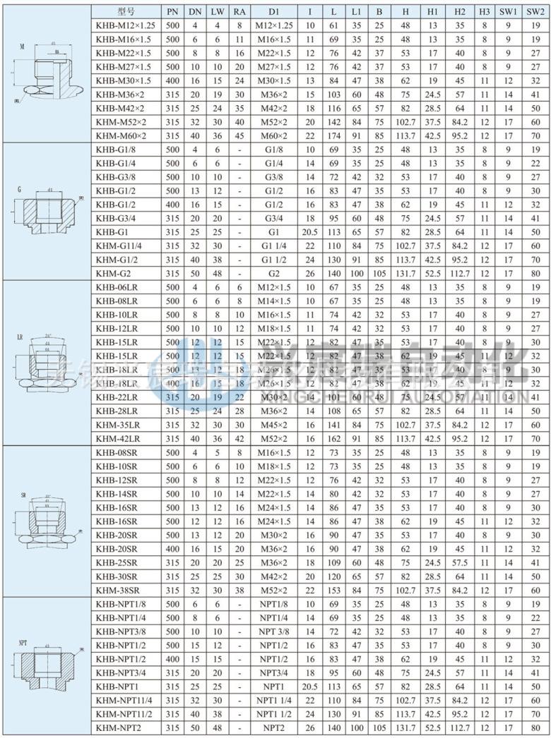 高压球阀KHB KHM(BKH MKH)-2.jpg