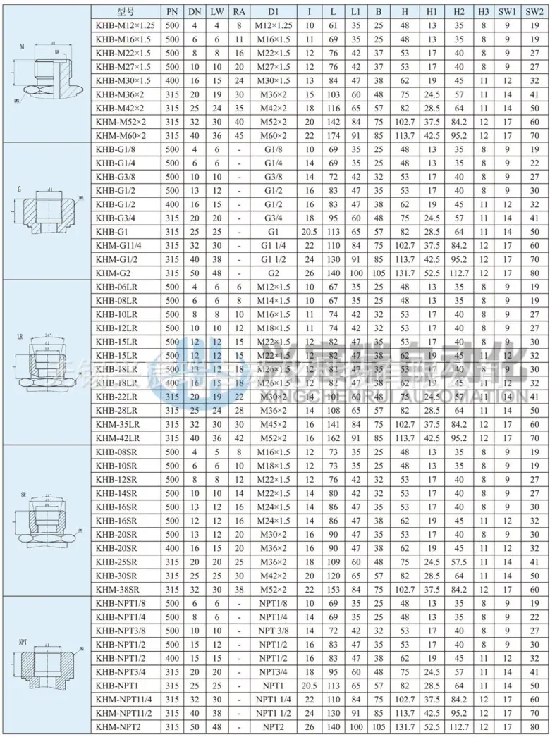 高压球阀KHB KHM(BKH MKH)-2.jpg
