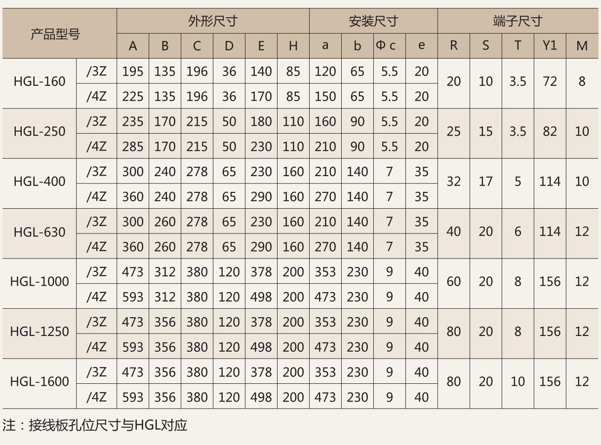 HGLZ1 2