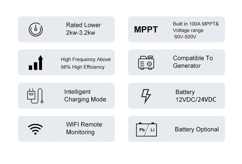 智能控制逆变器 - Smart control invert