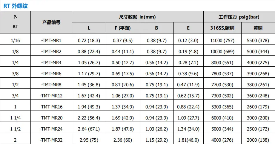 液压接头