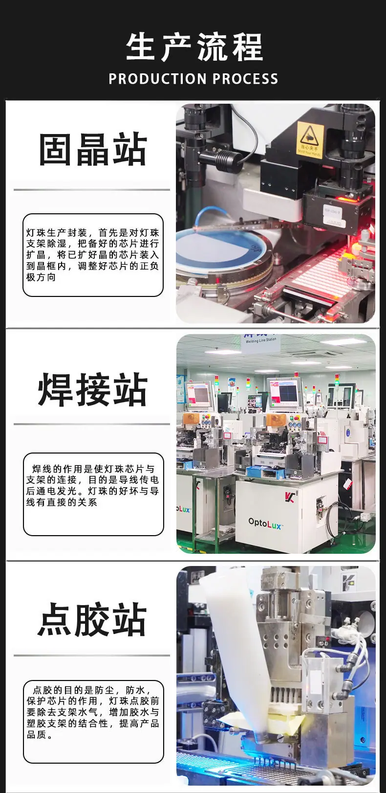 生产流程-1