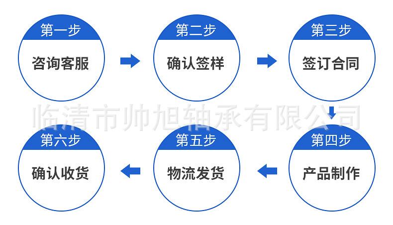 关节轴承详情_20.jpg
