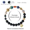 Venta Caliente de AliExpress Pulsera de Ocho Planetas Doce Constelaciones Pulsera de Piedra Mate con Cuentas Pulsera de Planeta 12 Constelaciones
