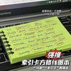 Libreta de notas de índice verde duradera de nicho, taquigrafía de palabras en espiral, libro para examen de ingreso de estudiante, con cuaderno portátil cuadrado de PVC