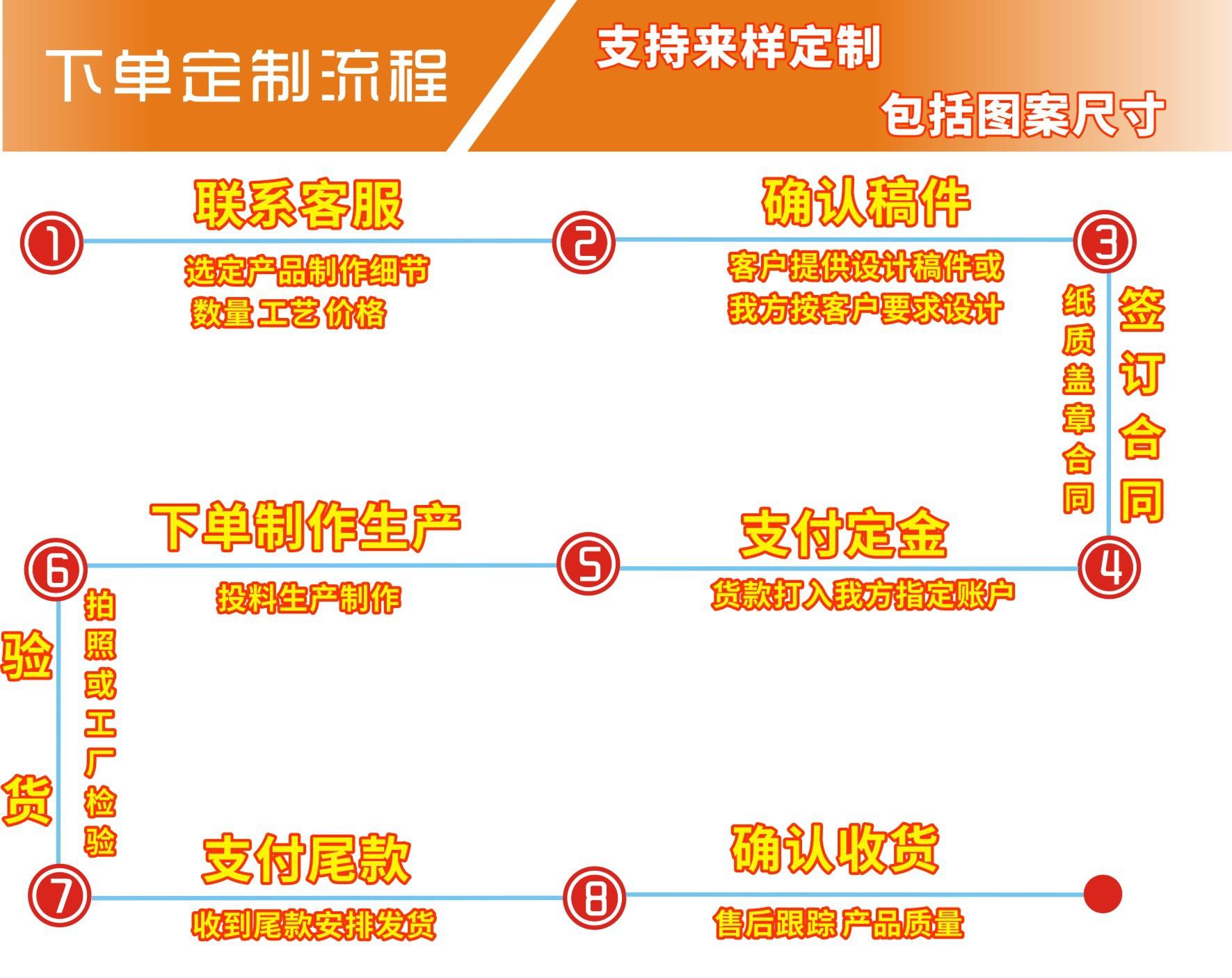 下单流程图