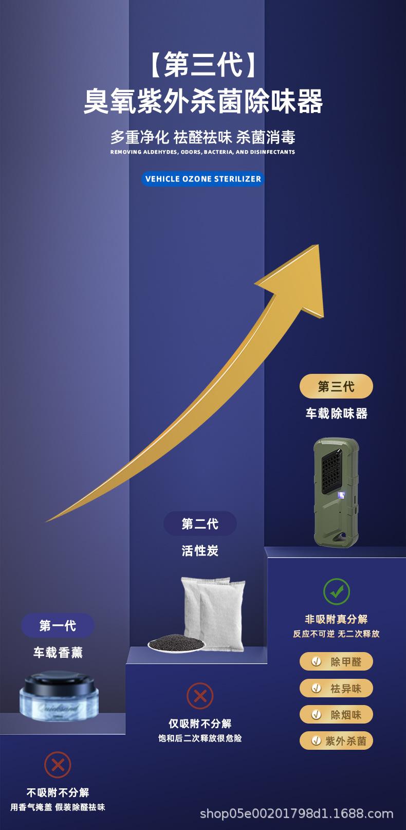 车载臭氧除味器排版调整最新_13.jpg?x-oss-process=image/format,png