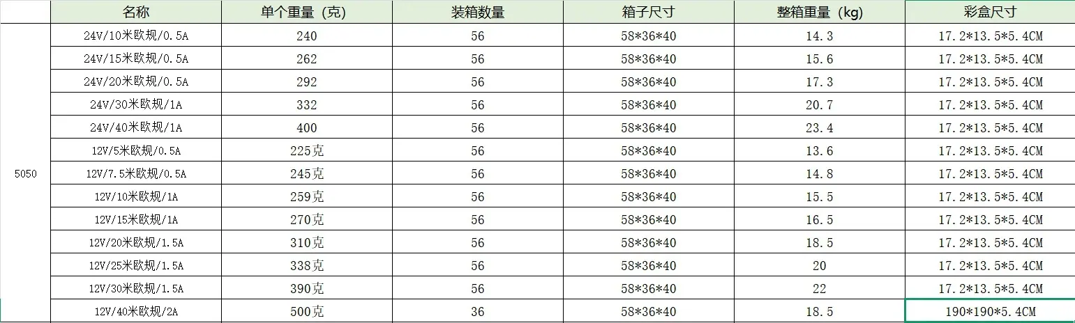 5050