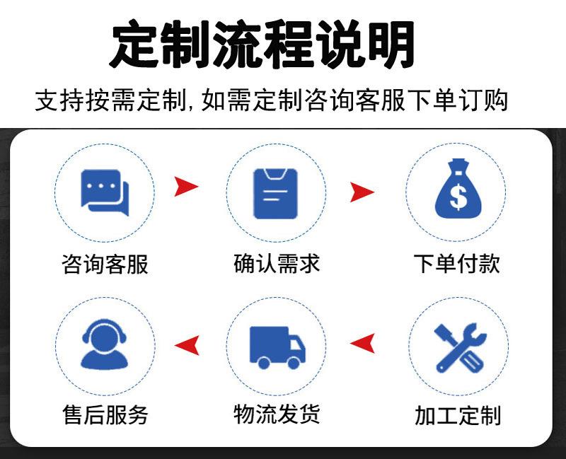 定制流程