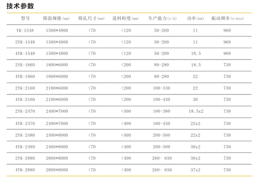 振动筛参数.png