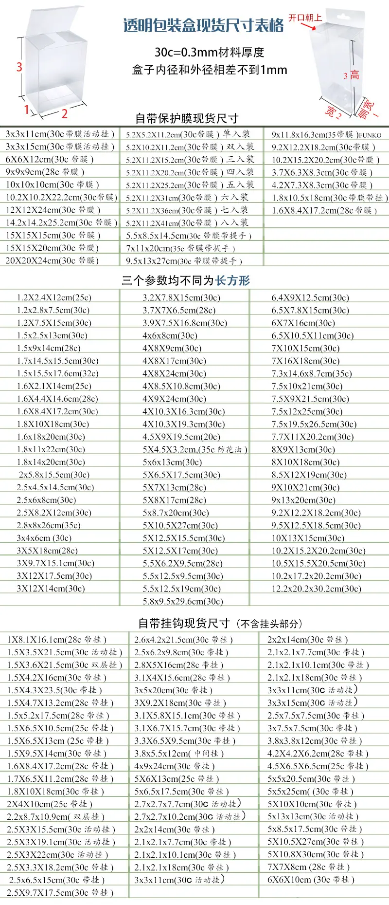 透明盒现货表格 分类