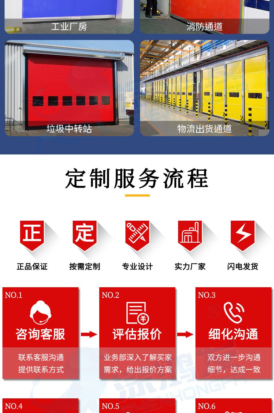 拉链式快速门详情页