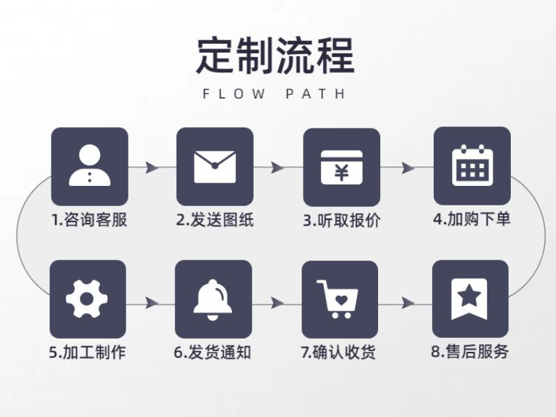 定制流程