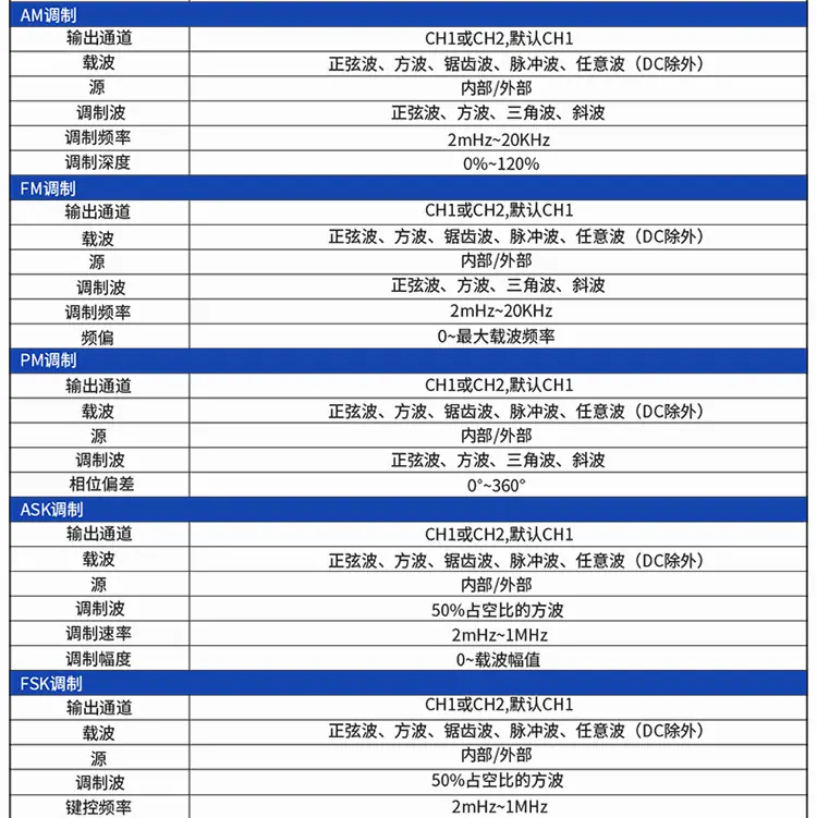 ET33C波形发生器详情页4
