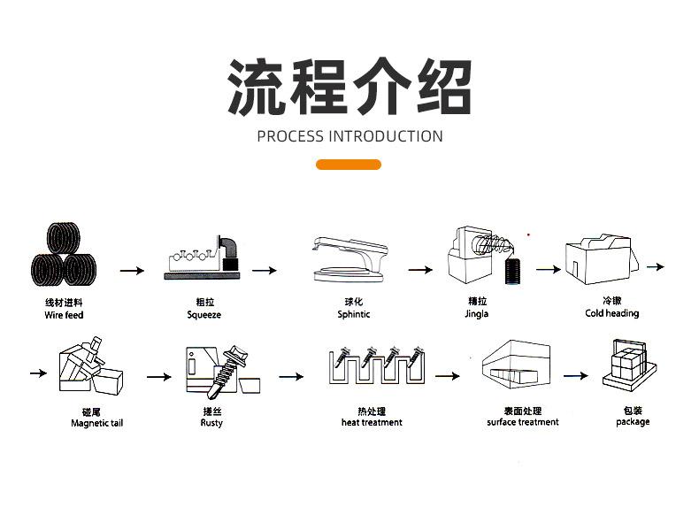 工艺流程图.jpg