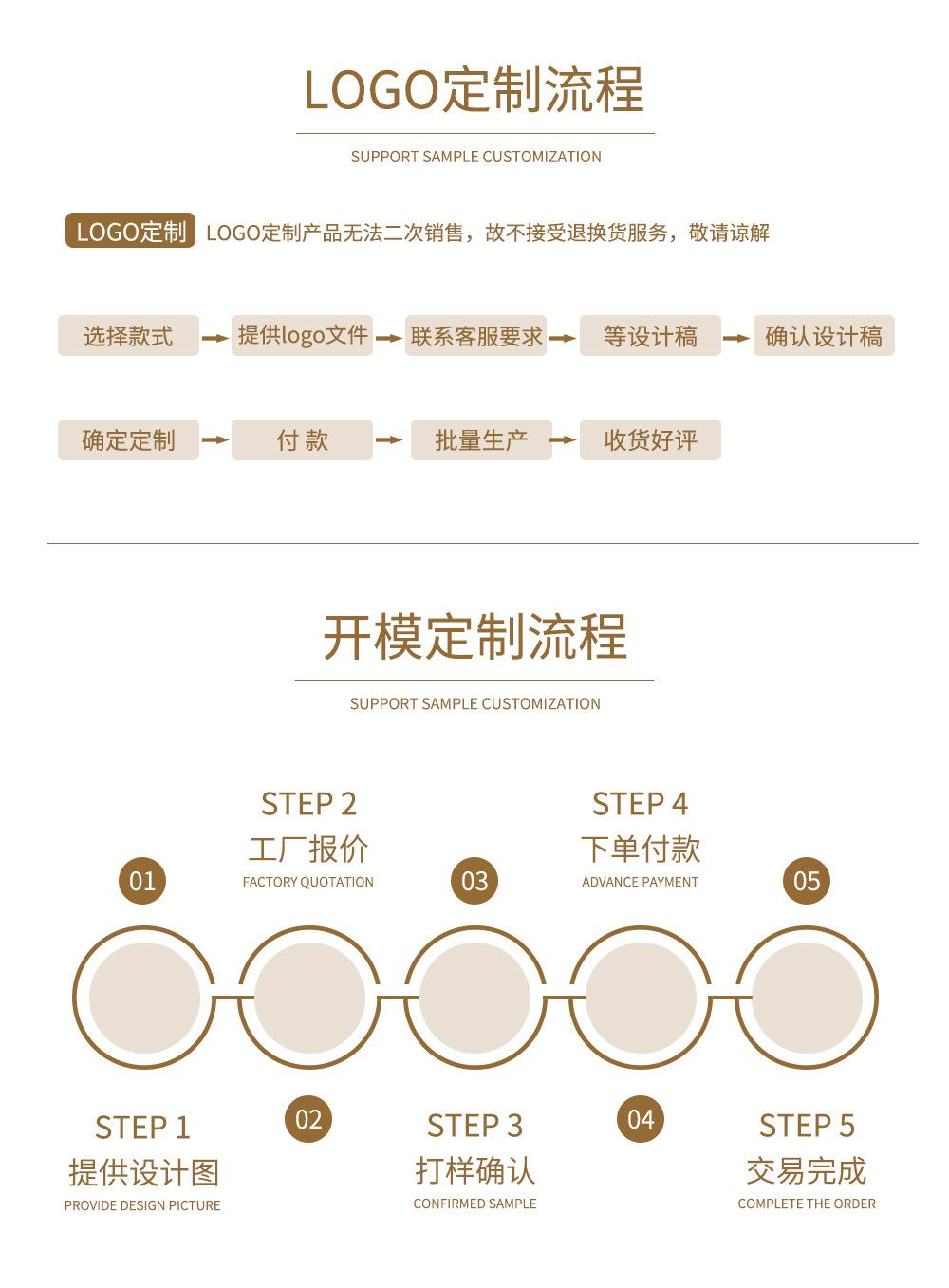 定制流程(1).jpg