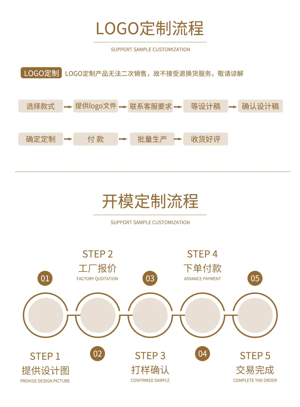 定制流程(1).jpg