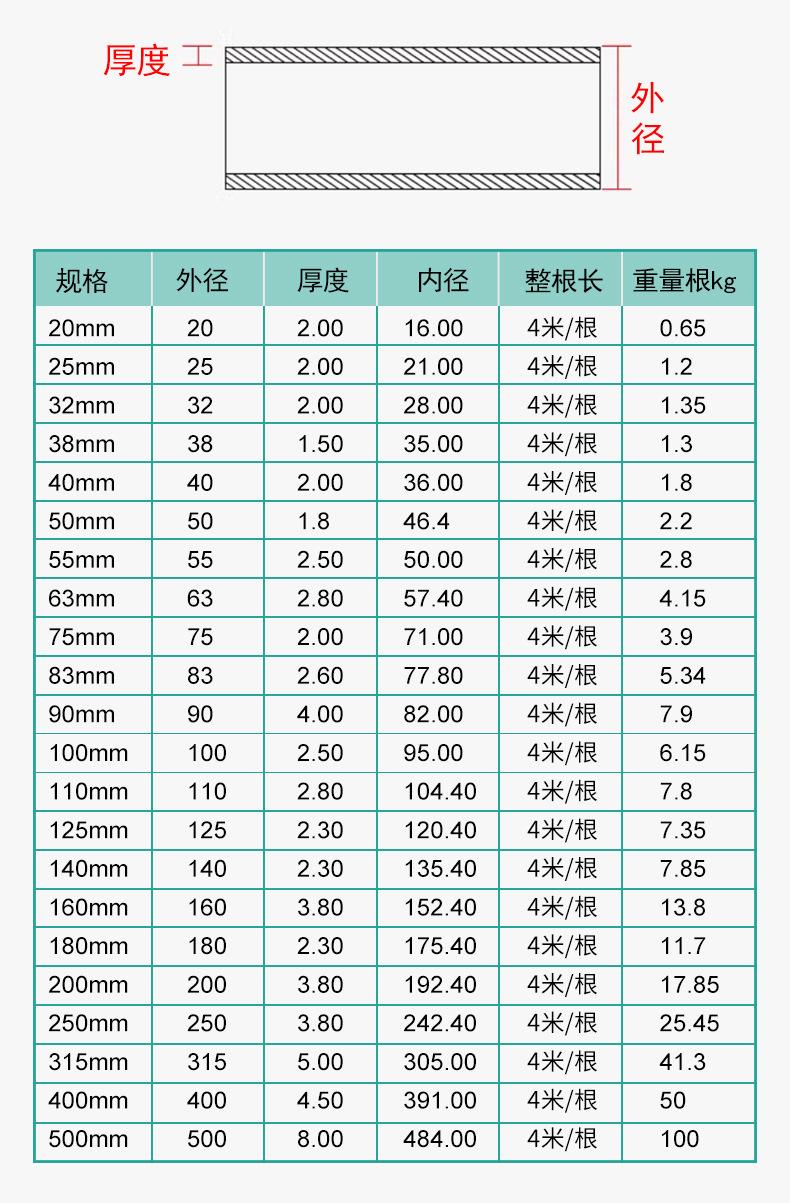 东塑-pvc管100风管-详情_03.jpg