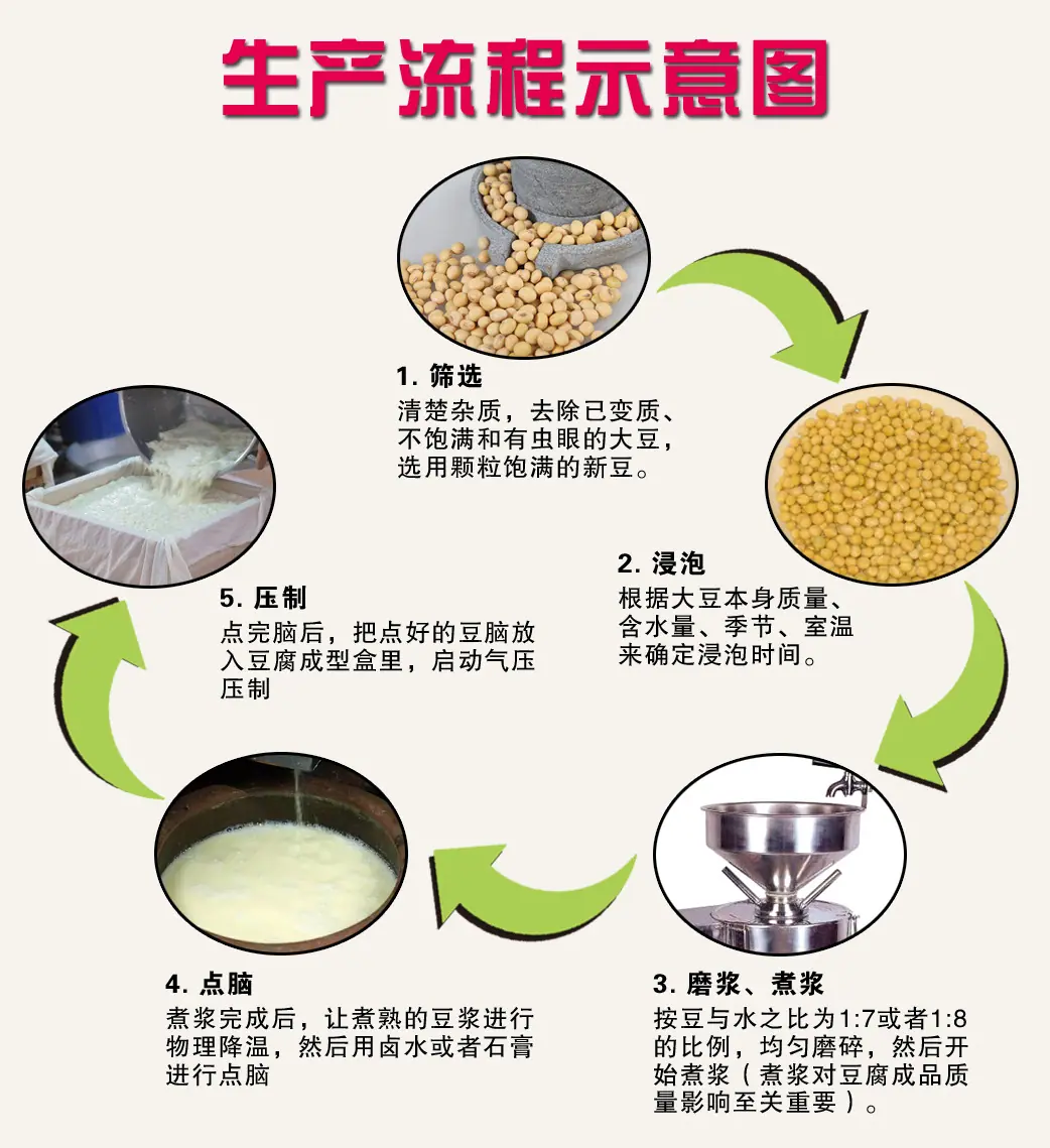 豆腐机4