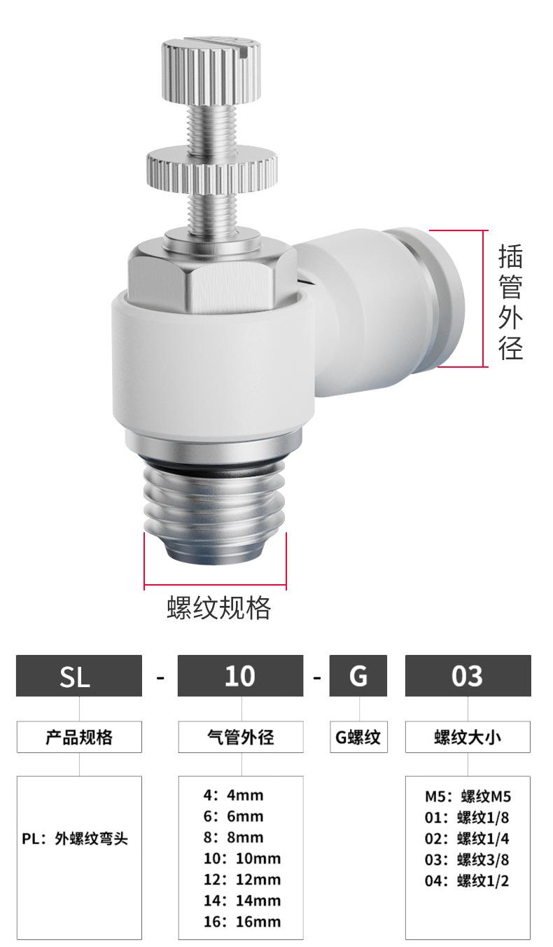 详情页-SL8-02气动G螺纹节流阀-白色帽盖-----天猫