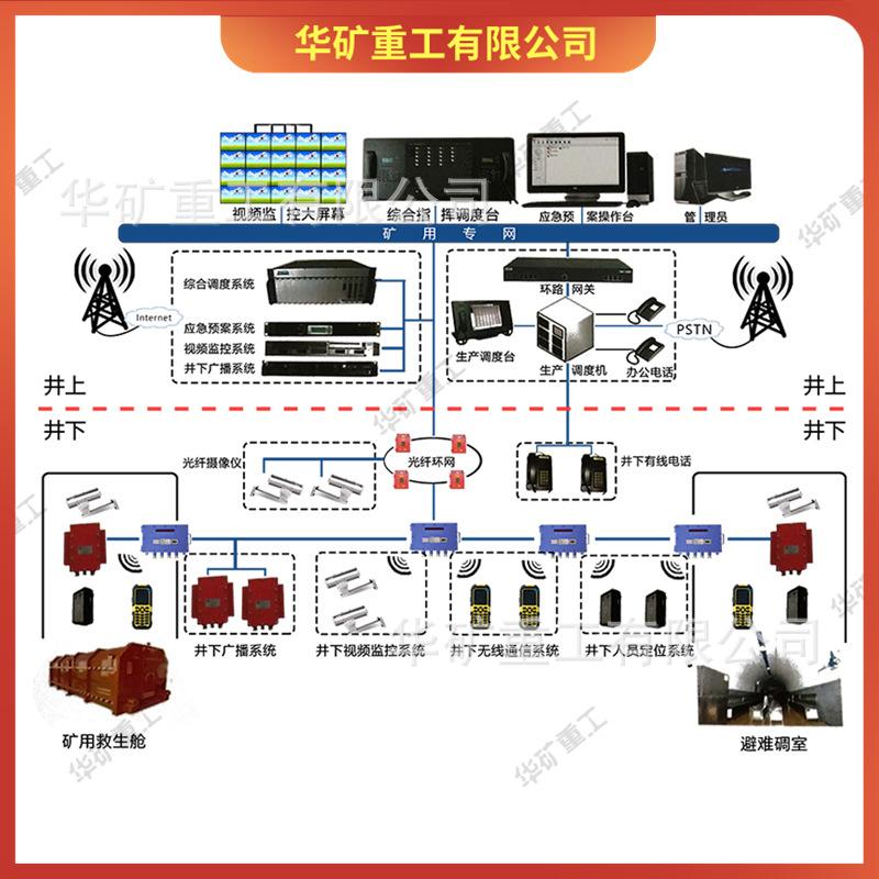 矿用无线通信系统