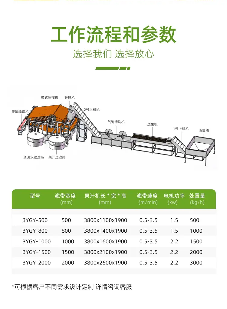 新的带式果汁压榨机_04