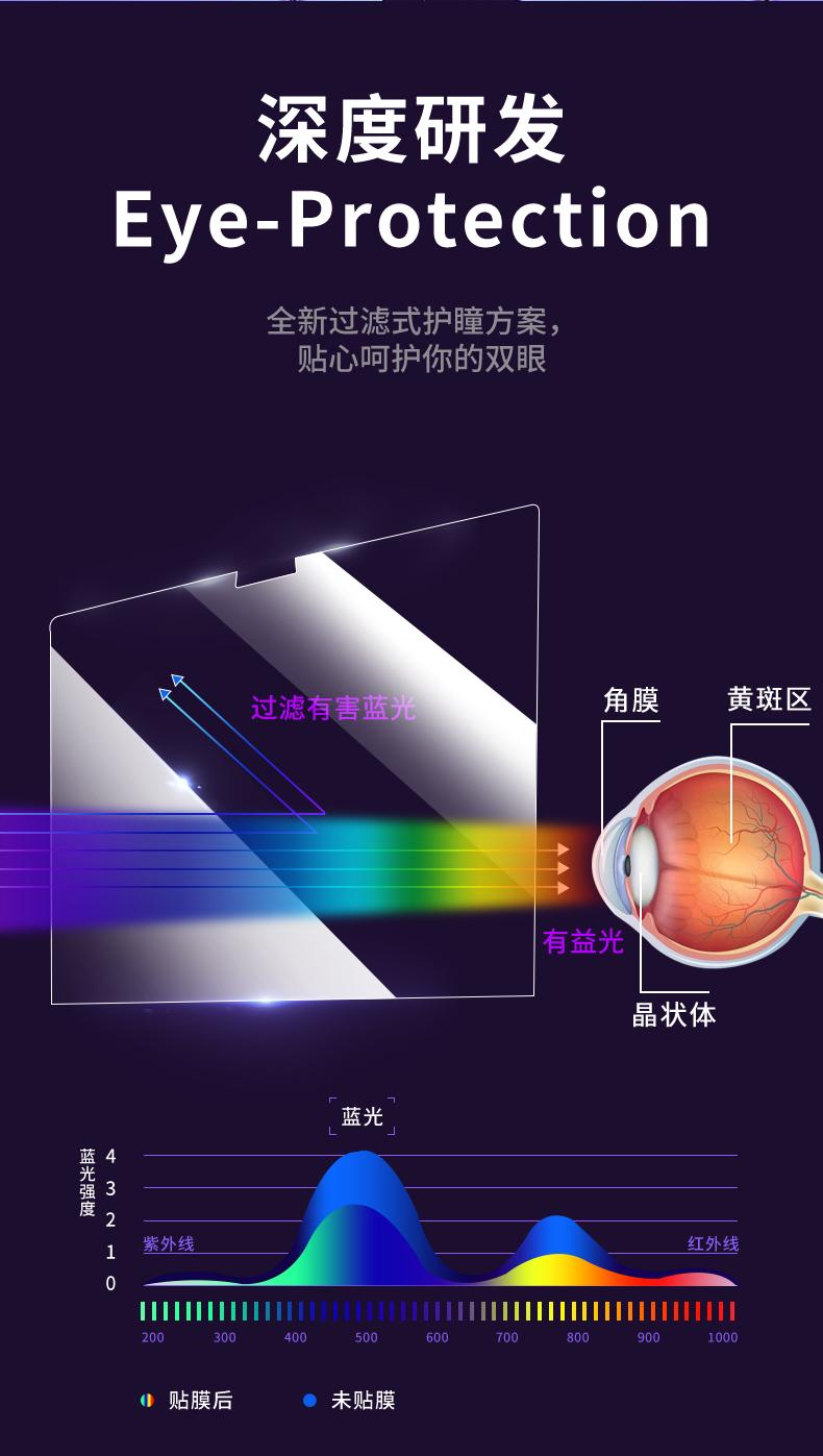 苹果笔记本钢化膜详情_11.jpg