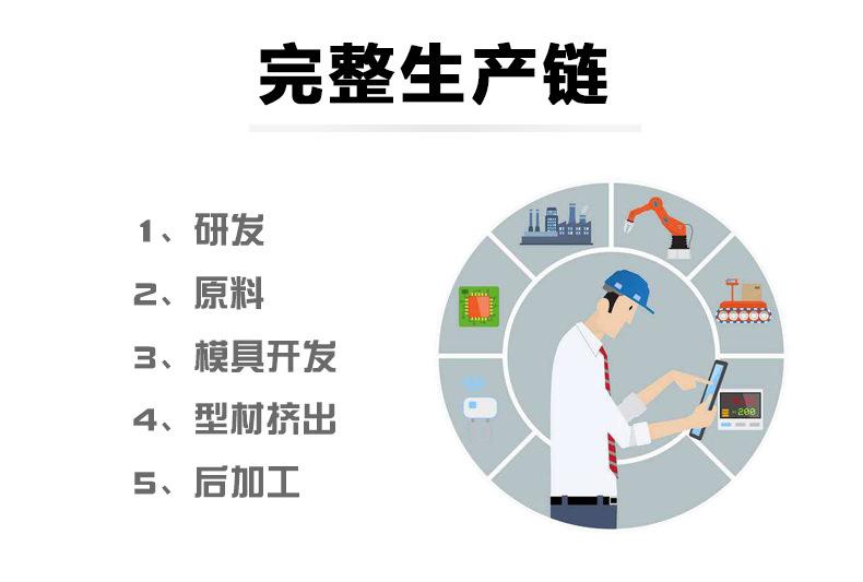 PVC装修防撞护角-君鹏_05