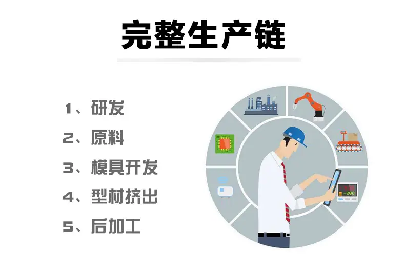 PVC装修防撞护角-君鹏_05