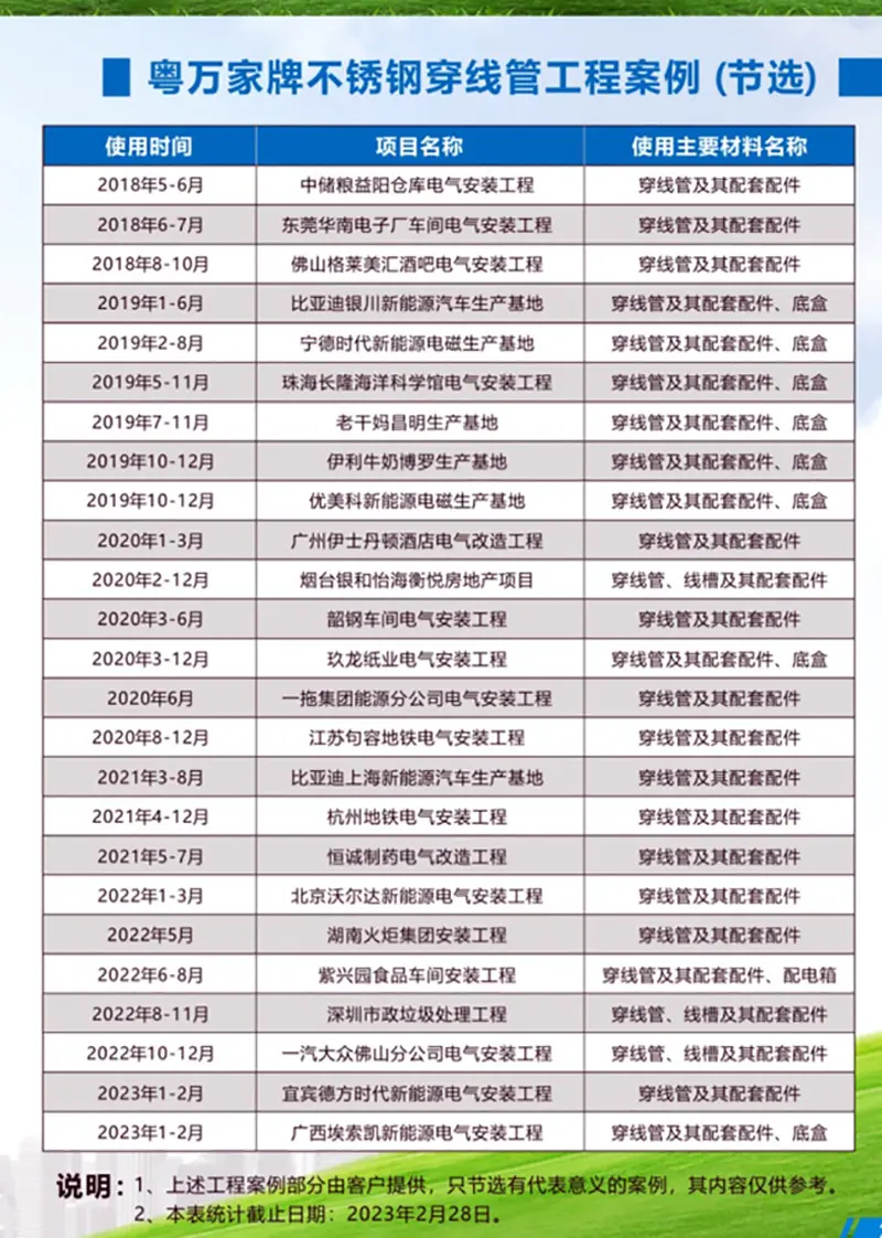 7-工程案例节选.jpg