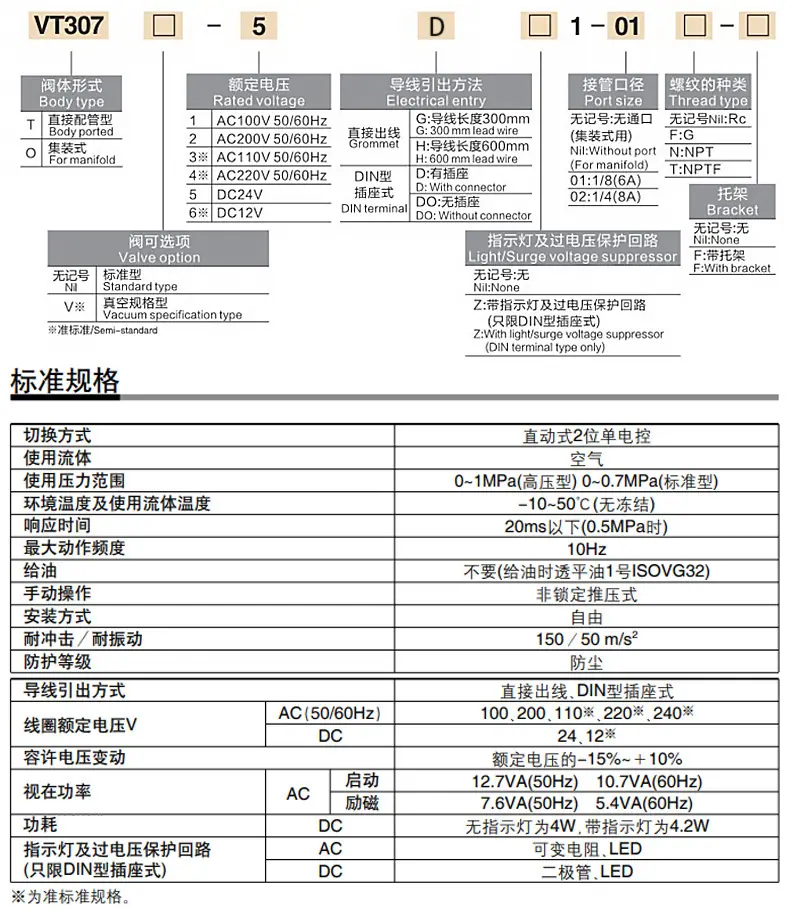 VT307插座式电磁阀_04.jpg