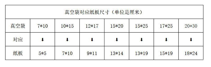 真空袋对应纸板尺寸.jpg