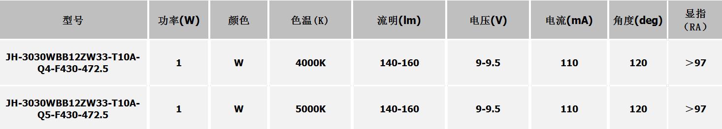 JH-3030WBB12ZW33-T10A-Q5-F430-