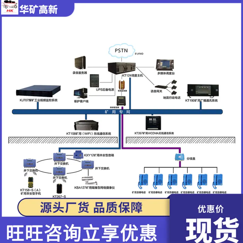 矿用调度通信系统