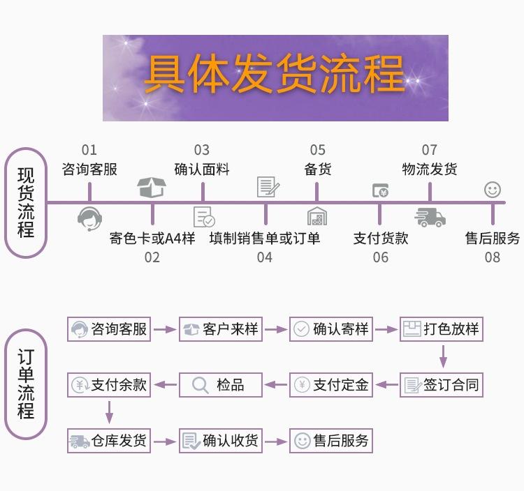 现货+订单流程