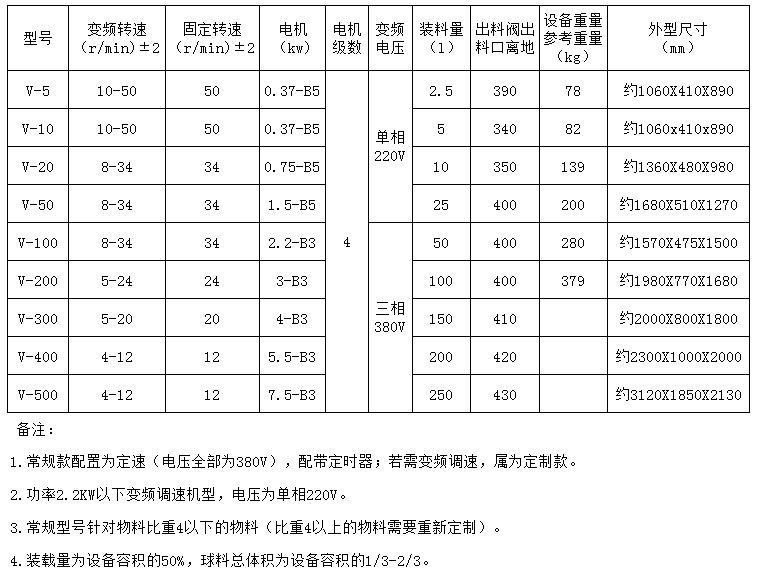 混料机参数