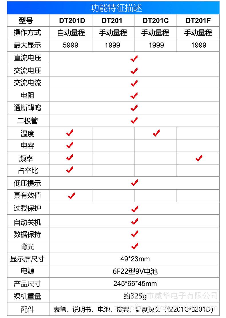 4 201系功能中文