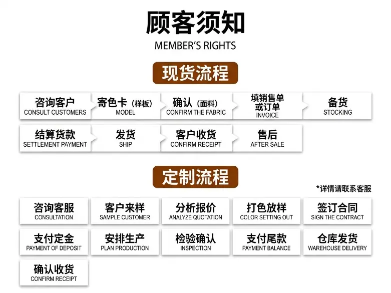 8.定做流程